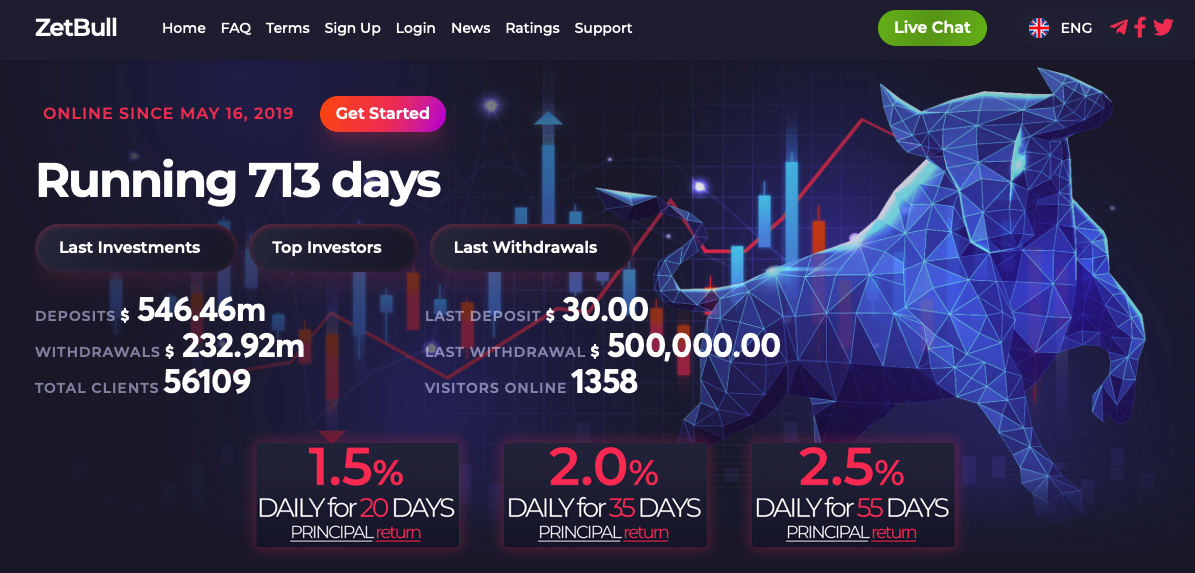 Zetbull.com