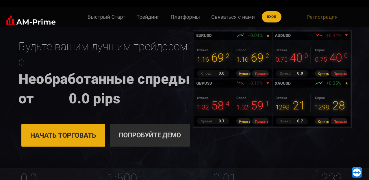 AM-PRIME - мошенники!!